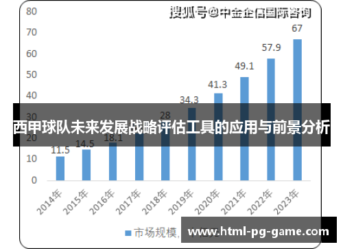 西甲球队未来发展战略评估工具的应用与前景分析 西甲球队未来发展战略评估工具的应用与前景分析