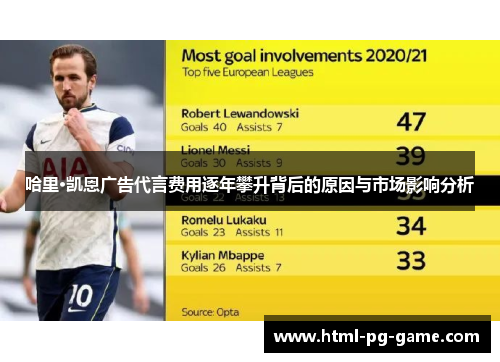 哈里·凯恩广告代言费用逐年攀升背后的原因与市场影响分析 哈里·凯恩广告代言费用逐年攀升背后的原因与市场影响分析