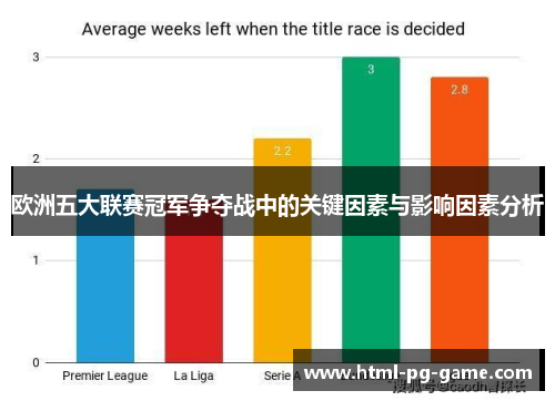 欧洲五大联赛冠军争夺战中的关键因素与影响因素分析 欧洲五大联赛冠军争夺战中的关键因素与影响因素分析