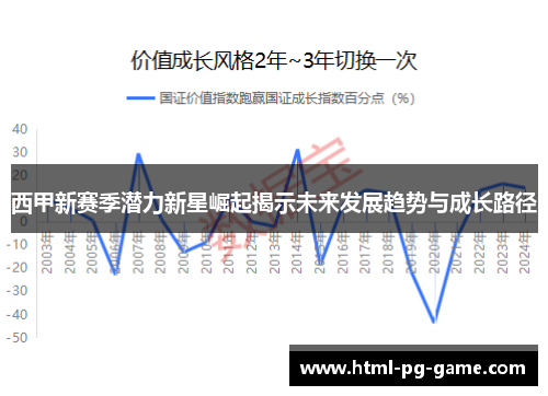 西甲新赛季潜力新星崛起揭示未来发展趋势与成长路径