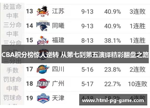 CBA积分榜惊人逆转 从第七到第五演绎精彩翻盘之路