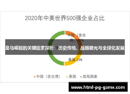 皇马崛起的关键因素探析：历史传统、战略眼光与全球化发展